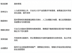 实现更高效率的协