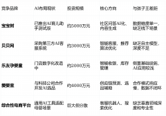 目前公司标签系统包含跨越2000个用户